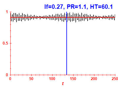 Survival probability